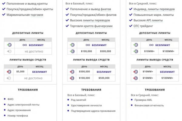 Ссылки на онион сайты